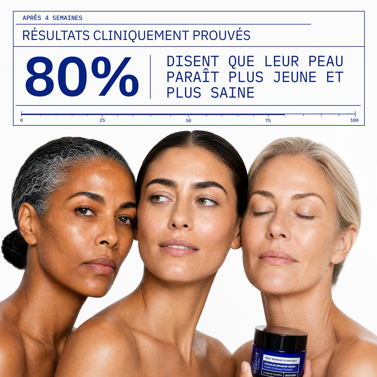 Crème d’Infusion Cellulaire • NAD+ Peptides Biomimétiques