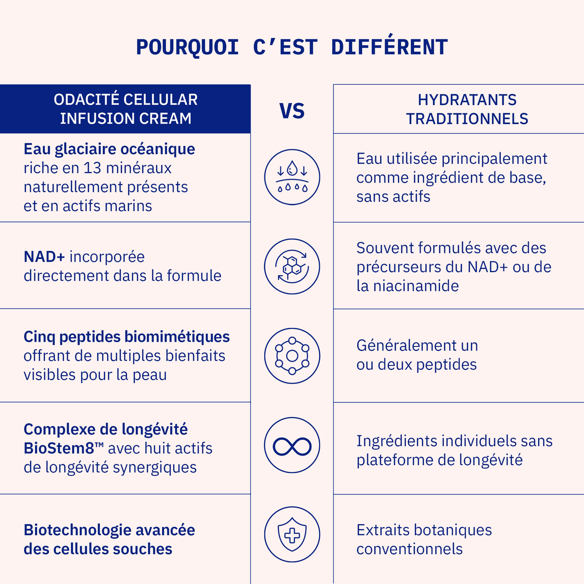 Crème d’Infusion Cellulaire • NAD+ Peptides Biomimétiques
