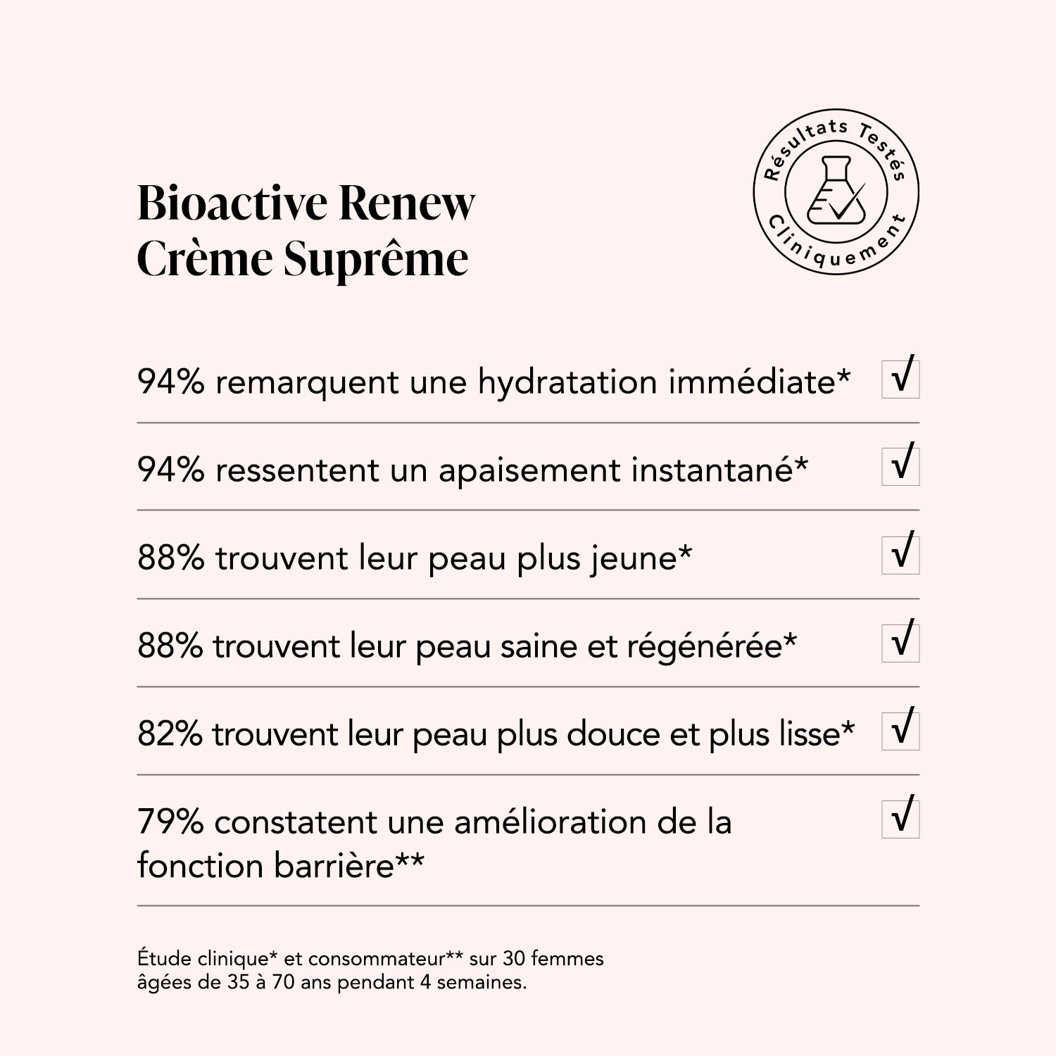 Crème Suprême Bioactive Renew