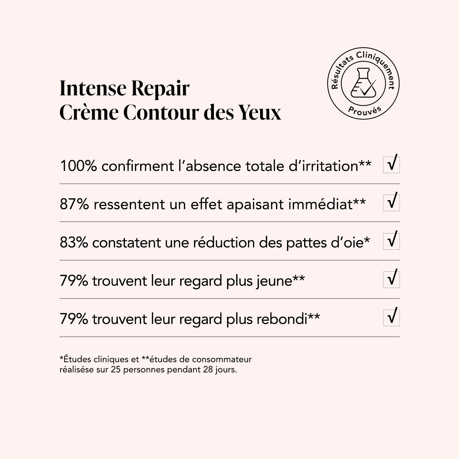 Crème Contour Des Yeux Réparation Intense