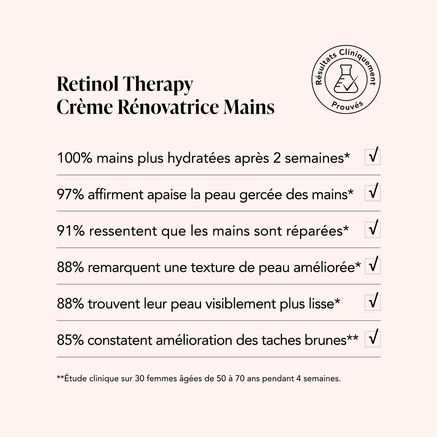 Crème Rénovatrice Pour Les Mains Retinol Therapy